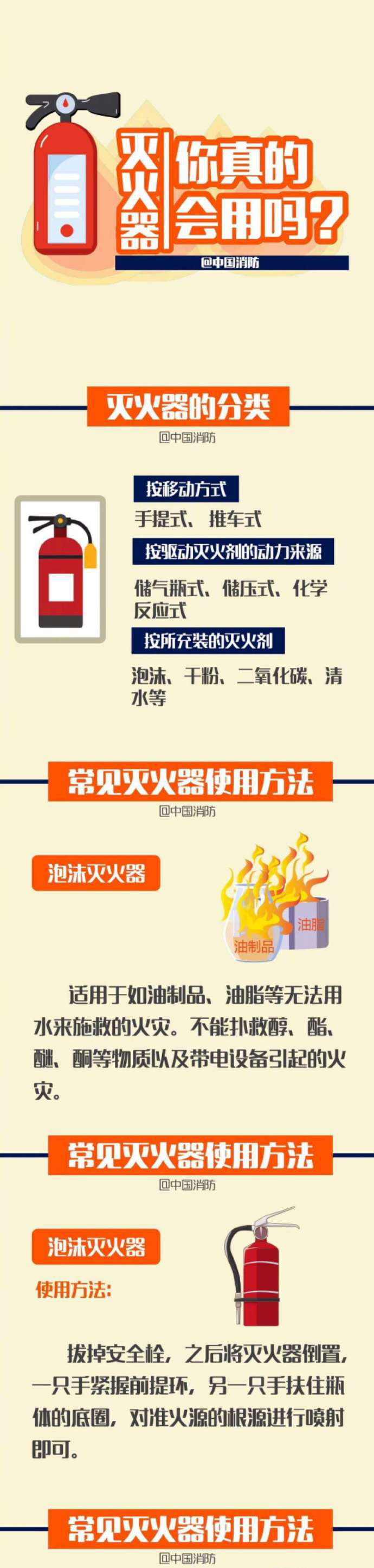 滅火器你真的會用嗎？