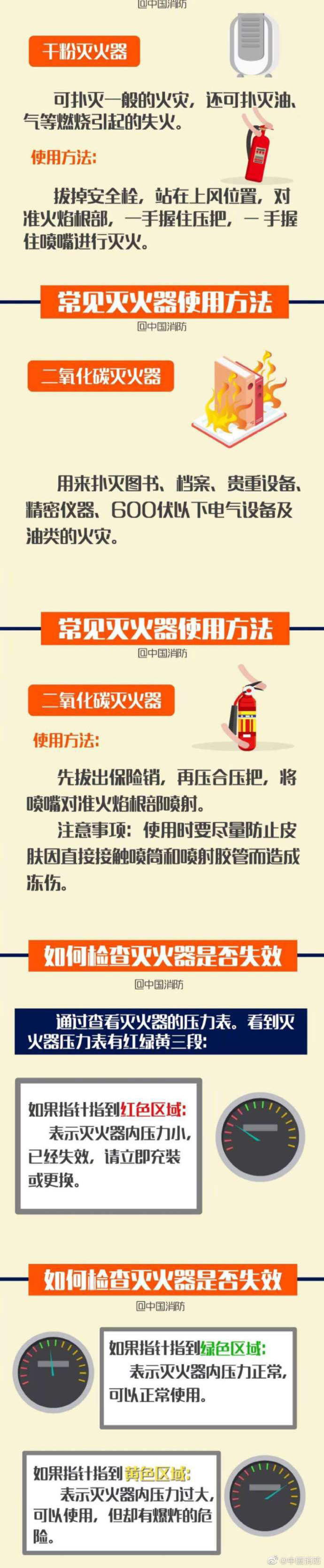 滅火器你真的會用嗎？(圖2)